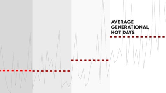 Shifting Baselines and the Elusiveness of Climate Change