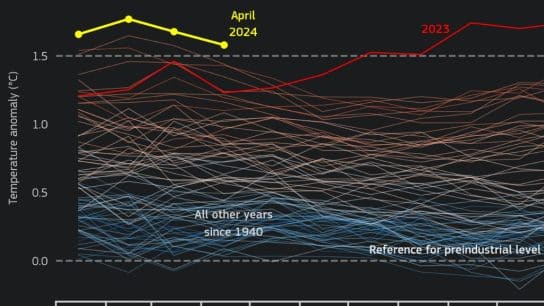 April Marks 11th Consecutive Month of Record-Breaking Temperatures As Scientists Warn of ‘Uncharted Territory’