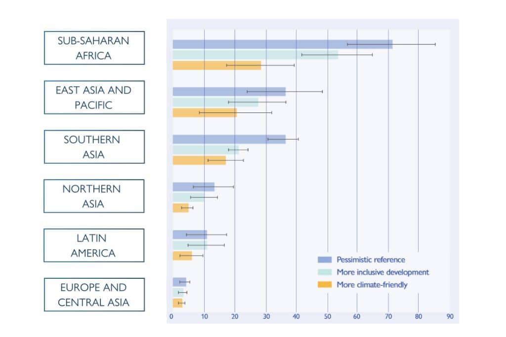 Projected internal climate migrants by  2050.