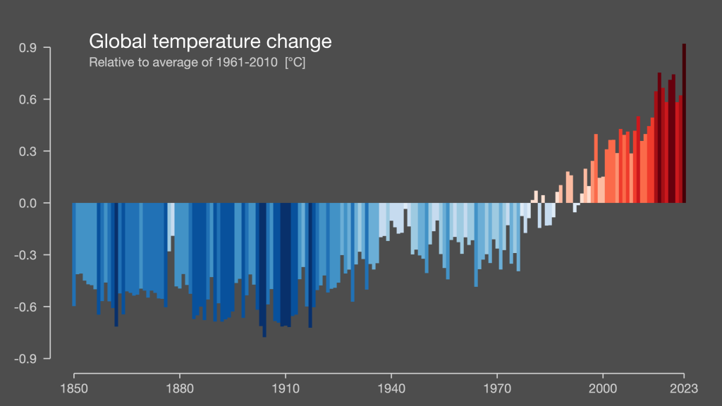 Ed Hawkins' global warming stripes