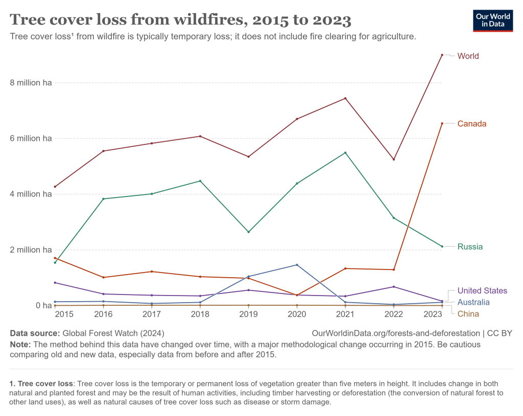 Tree cover loss from wildfires, 2015 to 2023.