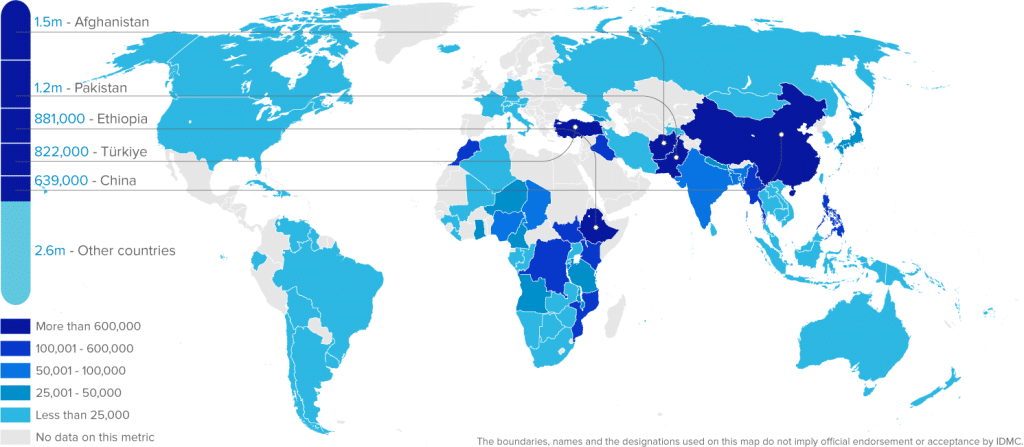 Of the 75.9 million internally displaced persons (IDPs) at the end of 2023 globally, 7.7 million were displaced by disasters.