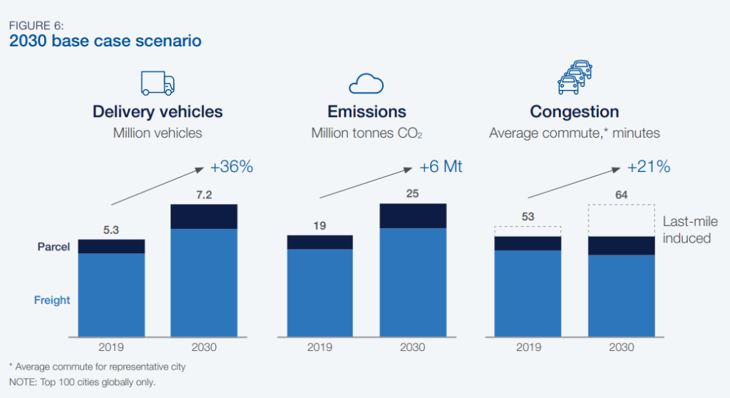 online shopping environmental impact